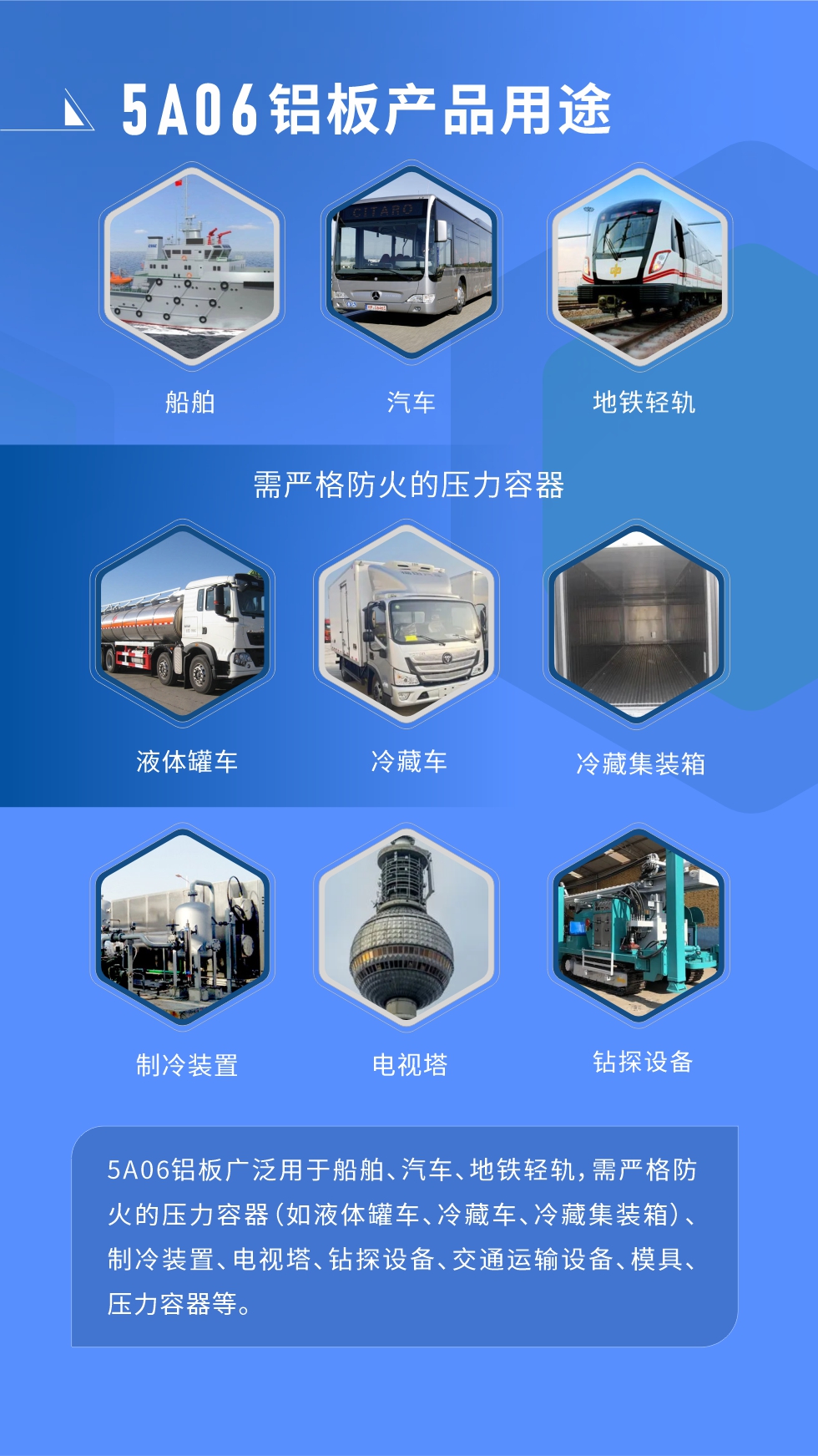 應用范圍  

5A06鋁板廣泛用于船舶、汽車、地鐵輕軌，需嚴格防火的壓力容器（如液體罐車、冷藏車、冷藏集裝箱）、制冷裝置、電視塔、鉆探設備、交通運輸設備、模具、壓力容器等。
