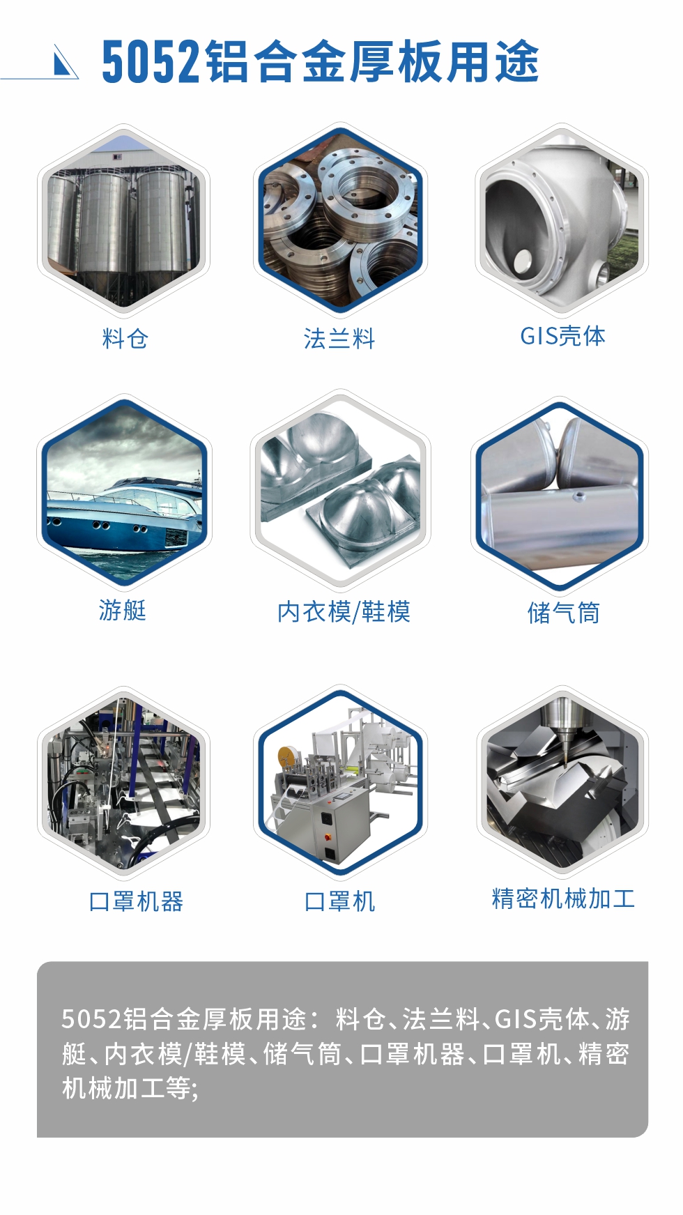 5052鋁合金薄板用途： 汽車用鋁合金、3C產(chǎn)品、電腦支架、高端幕墻板、高端氧化料、易拉罐罐體/蓋、百葉窗、拉桿箱、鋁制家具、門板/門把手、標牌、裝飾裝潢等