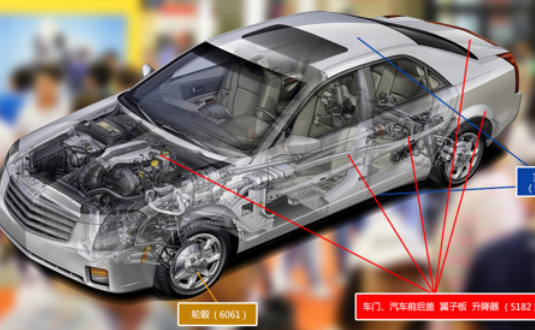 2017上海汽車輕量化應(yīng)用材料展覽會(huì)，明泰鋁業(yè)產(chǎn)品樣品，先睹為快！