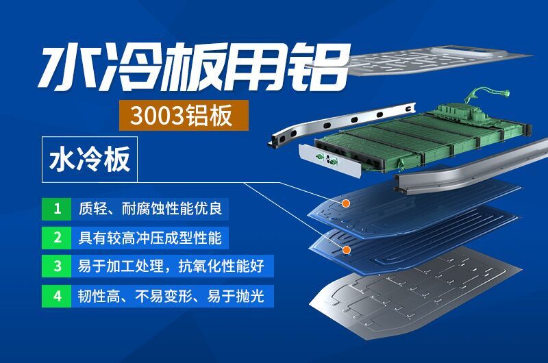 鋁釬焊復(fù)合材料_車(chē)流道板用3003鋁板_車(chē)輛散熱器用鋁合金復(fù)合材料廠家_加工費(fèi)
