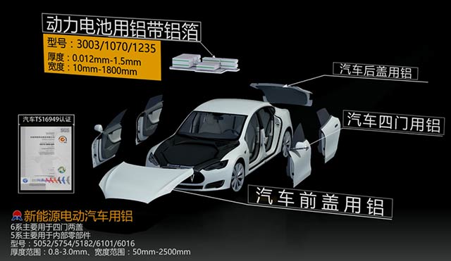 瞄準汽車輕量化，明泰鋁業重磅出擊