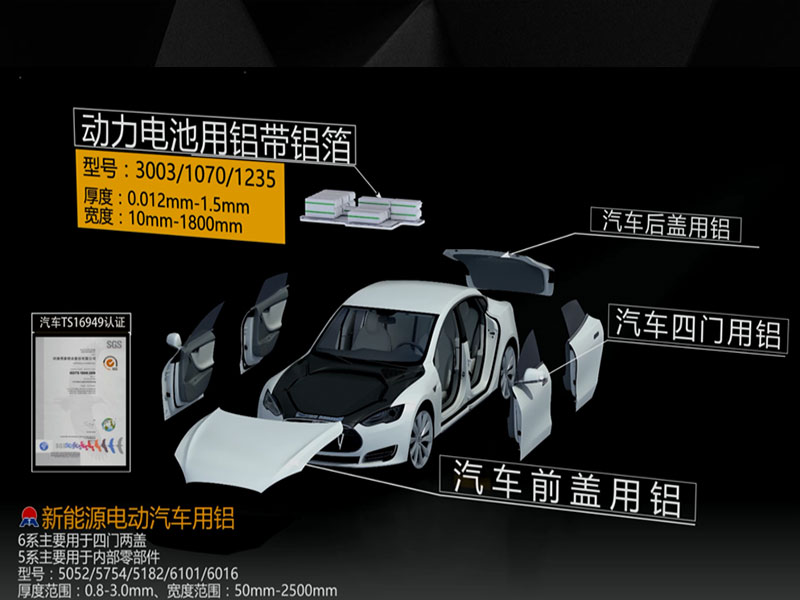 汽車配件用5754鋁板安全輕質，價格多少一噸？