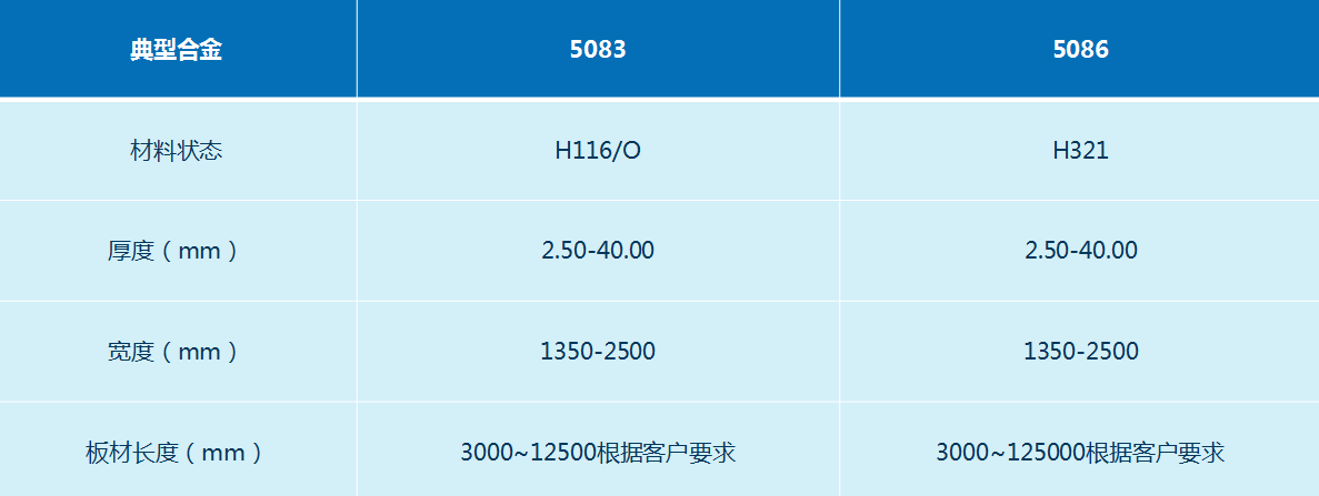 船用5083/5086鋁板-明泰鋁業船用鋁板生產廠家-歡迎咨詢